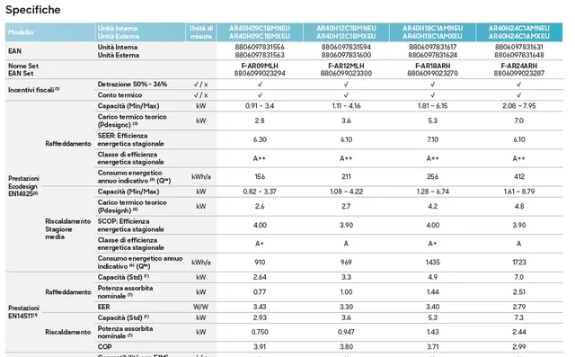 Samsung Climatizzatore quadri split AR40 Panarea, Climatizzatore 9000 Btu, Inverter, Nuovo Modello 2