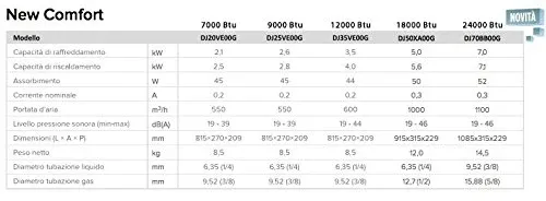 Hisense Climatizzatore triple split 9000+12000 9+12 Condizionatore Climatizzatore Inverter New Comfo