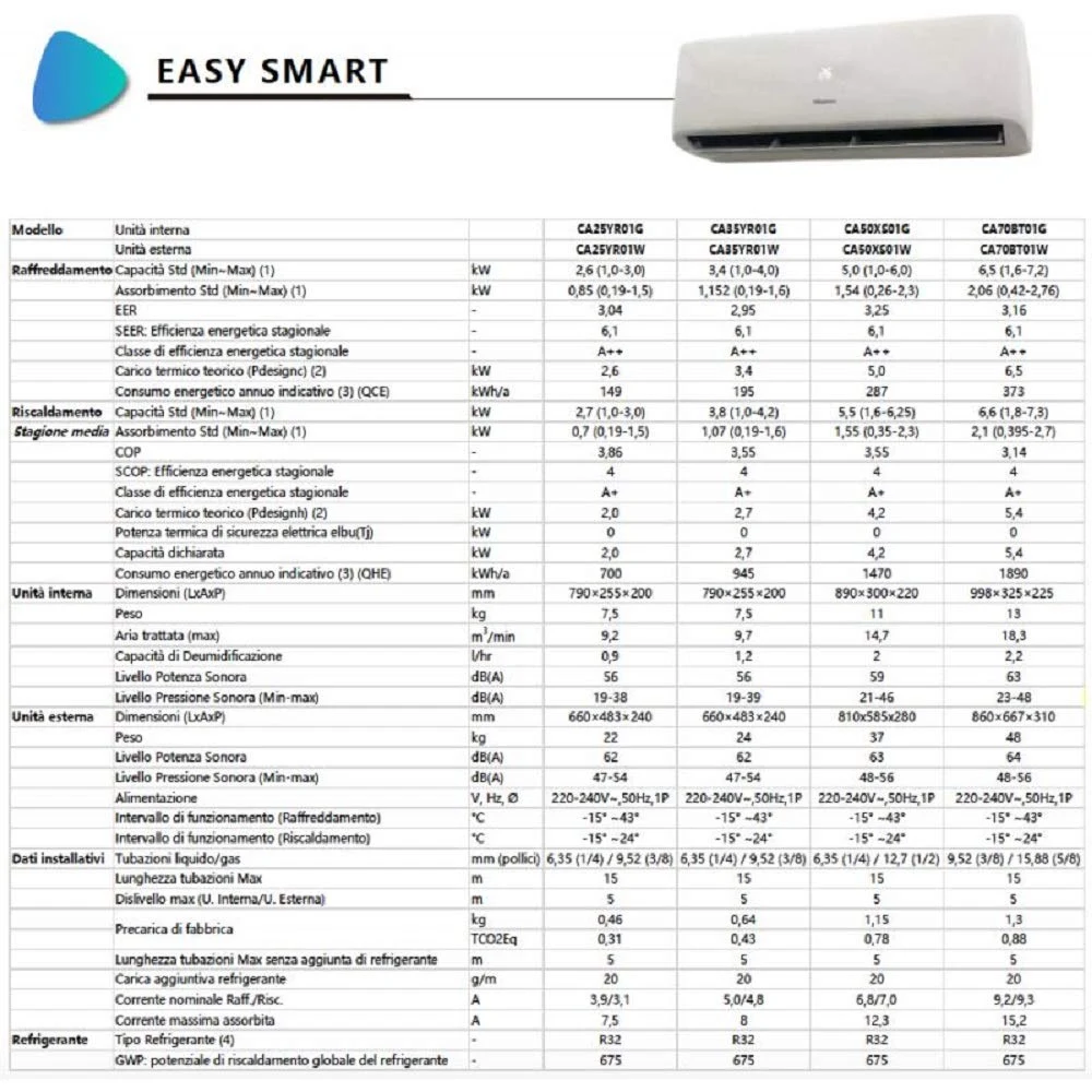 Hisense Climatizzatore canalizzato 9000 Climatizzatore inverter Easy Smart btu R32 A++