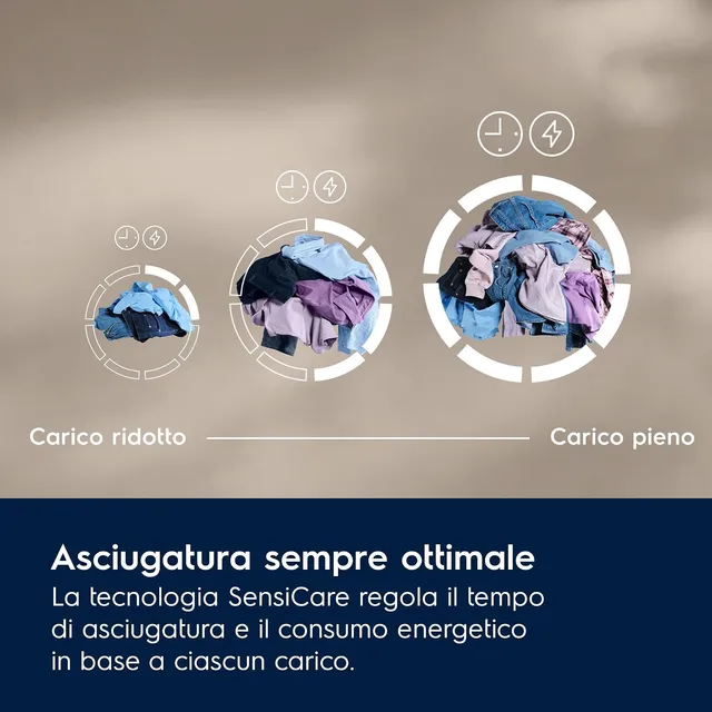 Electrolux Asciugatrice EW6HCH19G Asciugatrice Pompa di Calore 9 kg SensiCare Serie 600