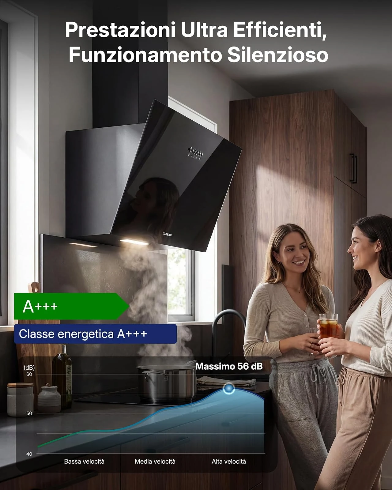 Upstreman Cappa cucina angolo 60cm Cappa Aspirante Classe A+++, 3 Liv. Potenza (324 m³/h), Ricircolo
